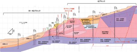 地質意思|地質